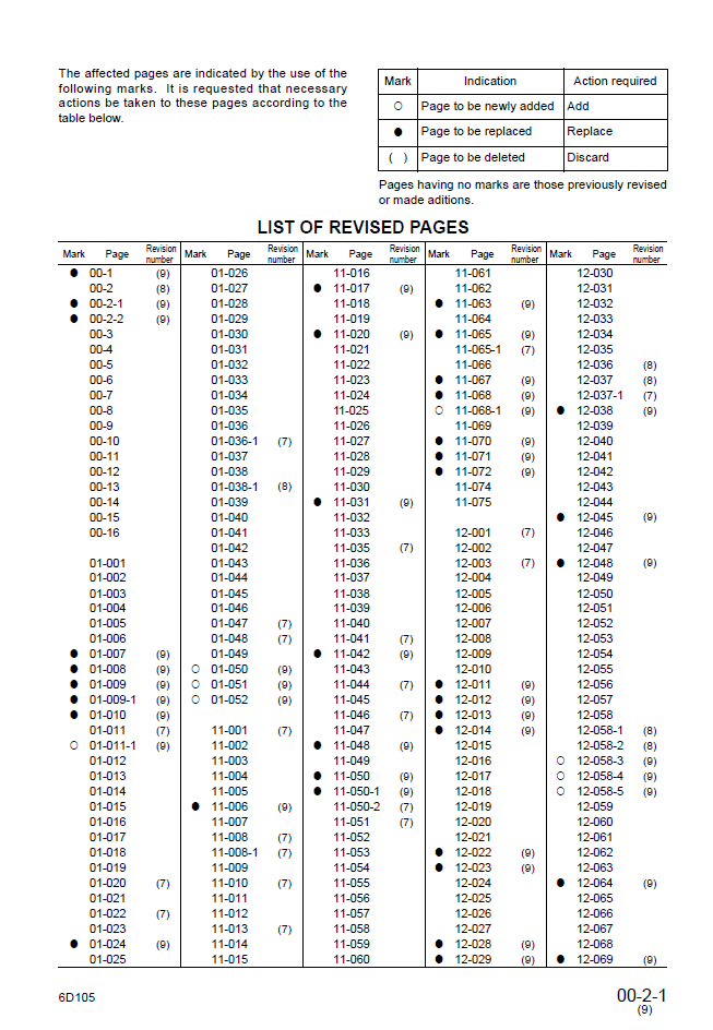Komatsu 6D105 Diesel Engine Service Guide SEBE61360109