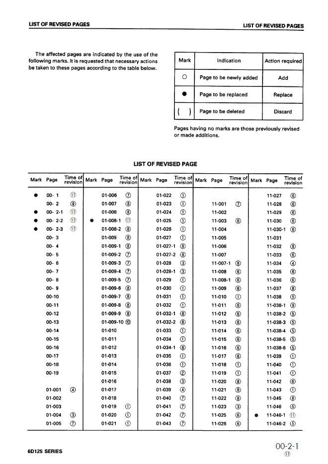 Komatsu 6D125 Diesel Engine Service Guide SEBE61500111