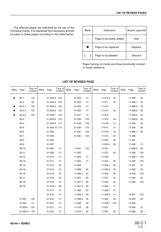 Komatsu 6D140-1 Diesel Engine Service Guide SEBE62120112