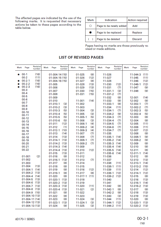 Komatsu 6D170-1 Engine Maintenance & Shop Technical Manual SEBD6161A16 PDF