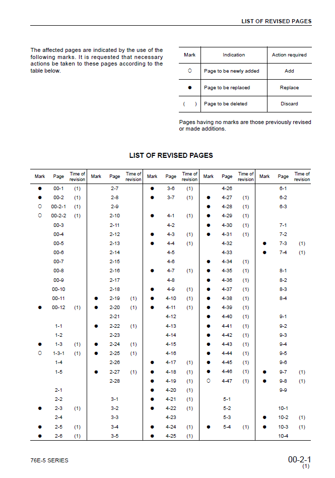 Komatsu 70E 76E-5 Engine Shop Manual PDF – SEBM037701
