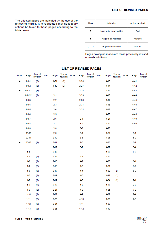 Komatsu 82E-98E Engine Shop Manual PDF – SEBM035103