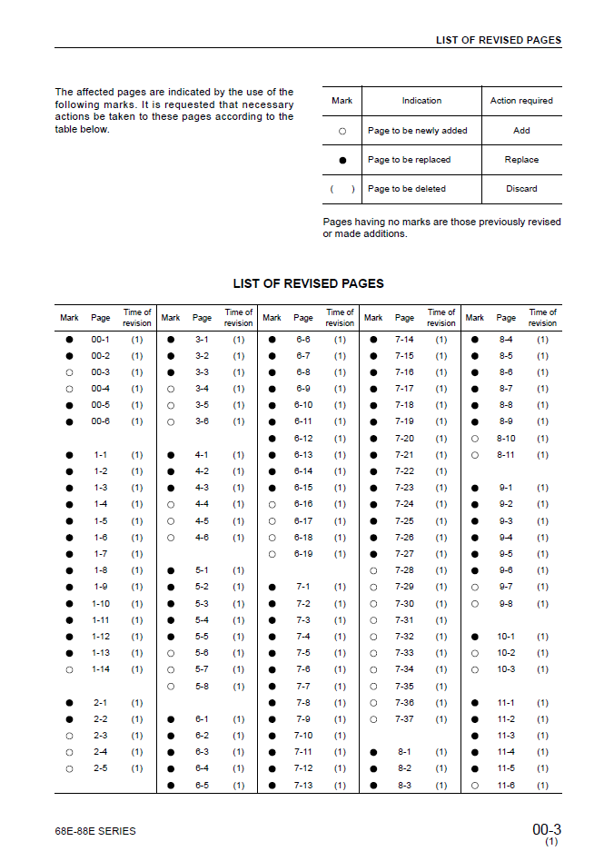 Komatsu 88E Series Diesel Engine Service Manual SEBM011501 PDF
