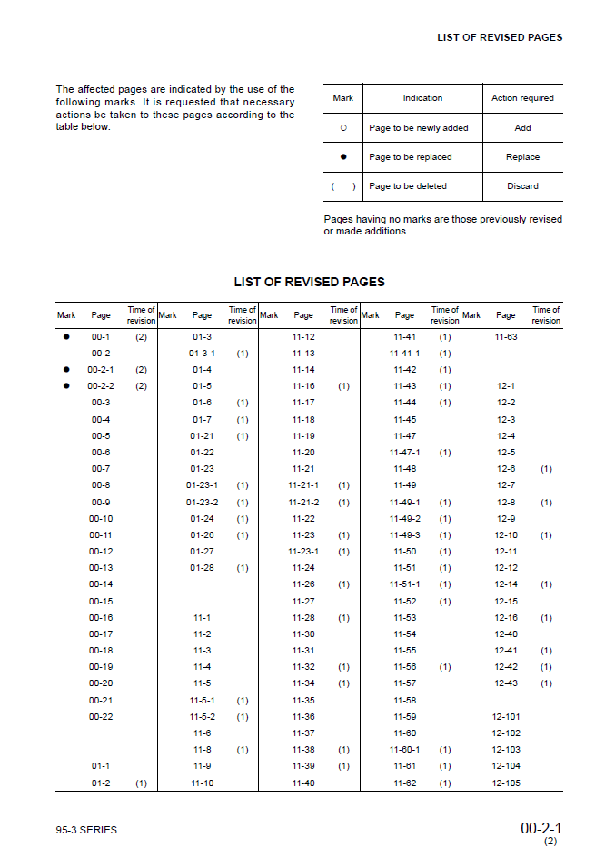 Komatsu 95-3 Diesel Engine Repair Manual SEBM031002 PDF