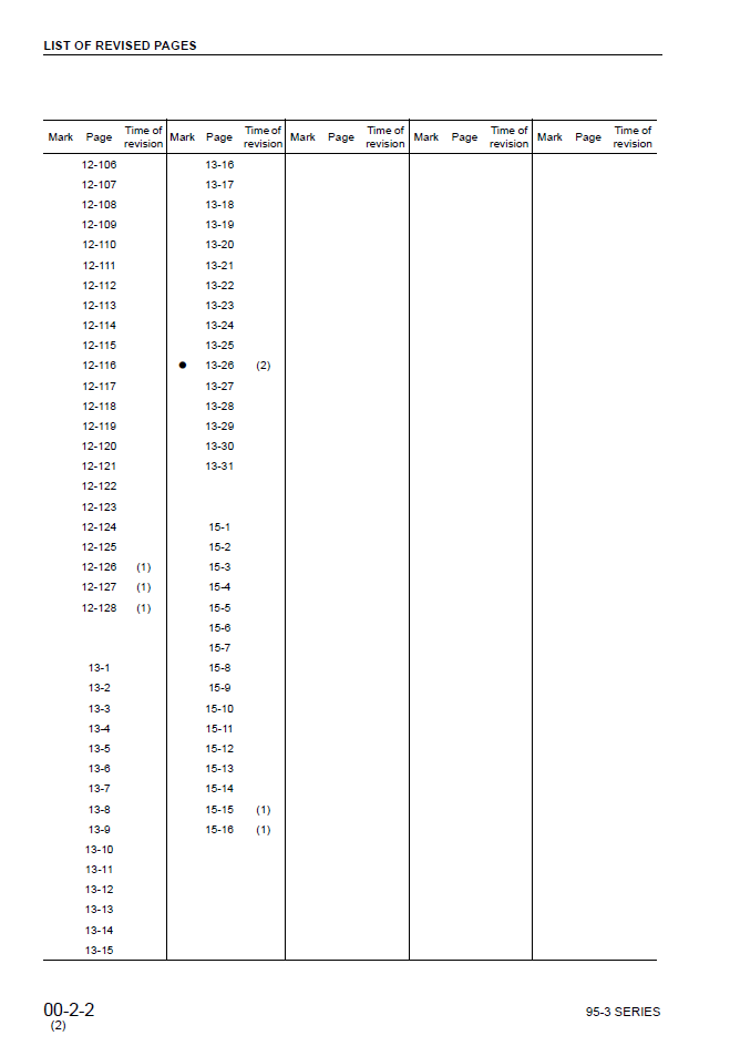 Komatsu 95-3 Series Engine Service Manual SEBM031002 PDF