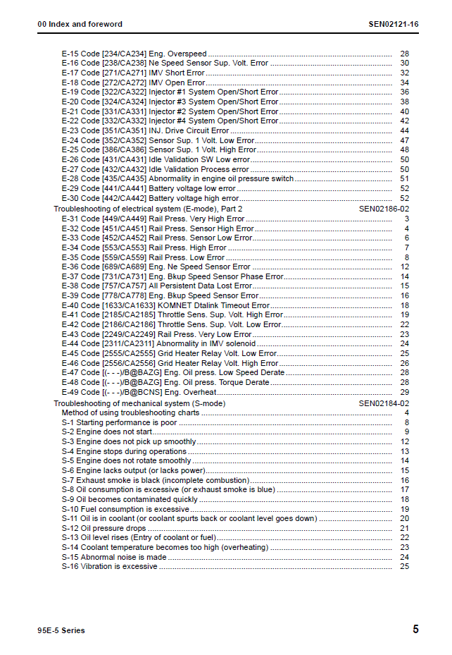 Komatsu 95E-5 Series Technical Manual SEN01966-16 PDF