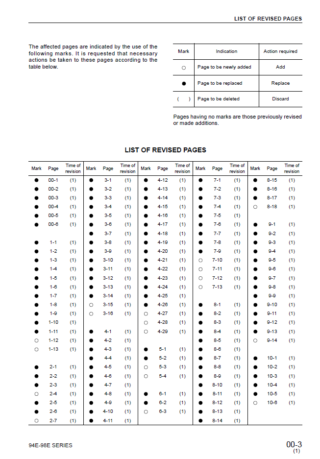 Komatsu 98E Series Engine Service Manual SEBM013001 PDF