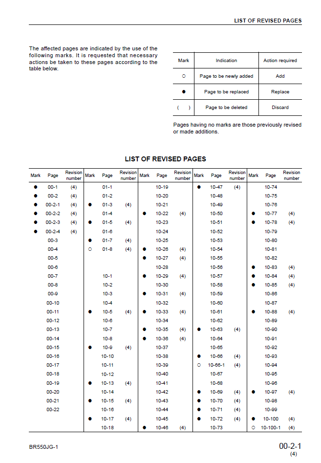 Komatsu BR550JG-1 Engine Service Manual SEBM022504 PDF