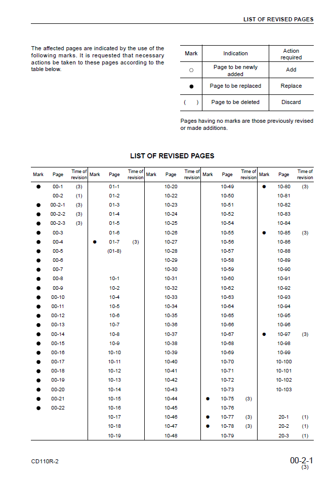 Komatsu CD110R-2 Engine Repair Manual SEBM030003 PDF
