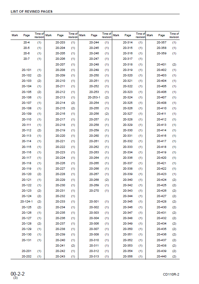 Komatsu CD110R-2 Engine Service Manual SEBM030003 PDF
