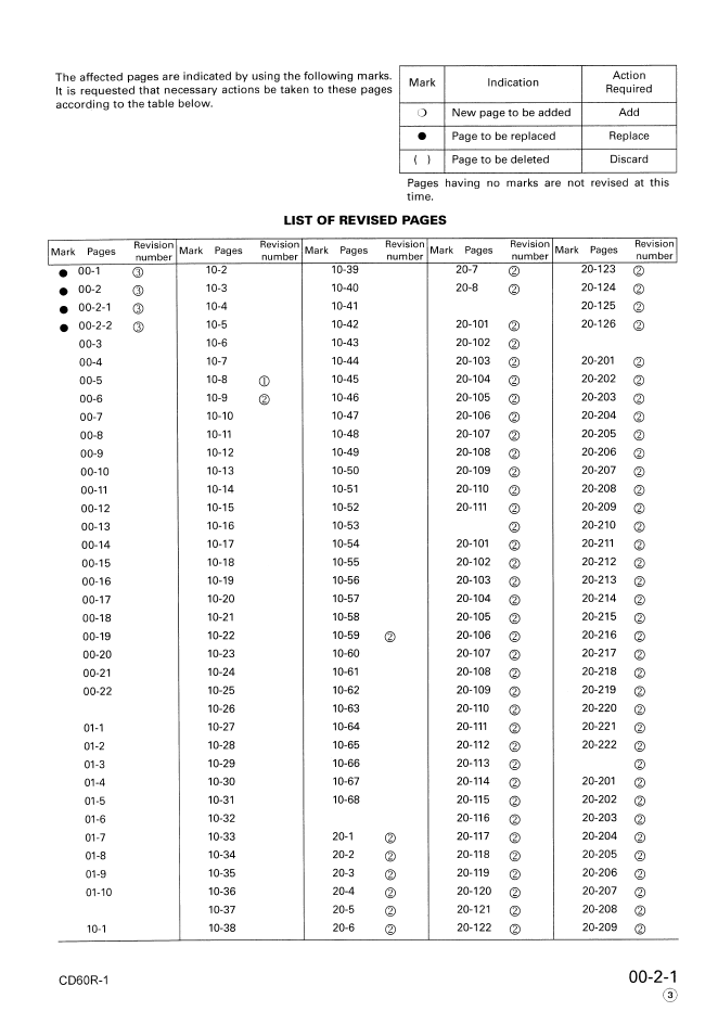 Komatsu CD60R-1 Engine Service Manual SEBM019903_CD60R-1 PDF