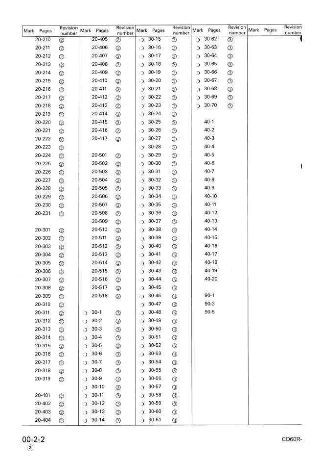 Komatsu CD60R-1 Workshop Manual PDF – SEBM019903_CD60R-1