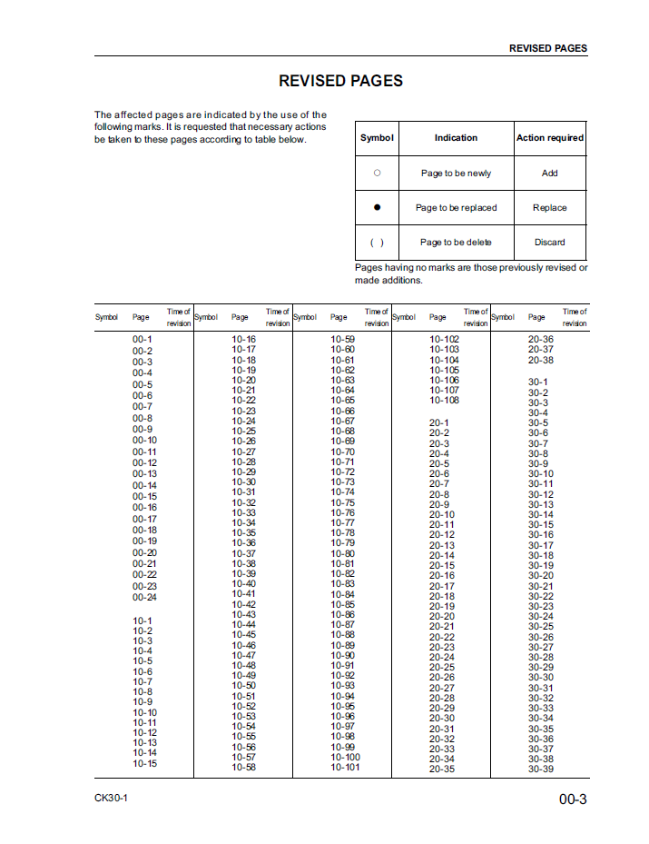 Komatsu CK30-1 CTL Overhaul & Maintenance PDF Manual | CEBM017100D