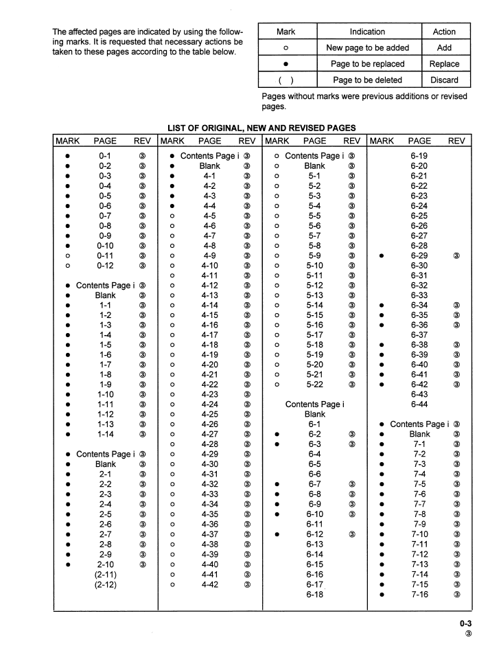 Komatsu Crawler Tractor Manual CEBM789H04 PDF