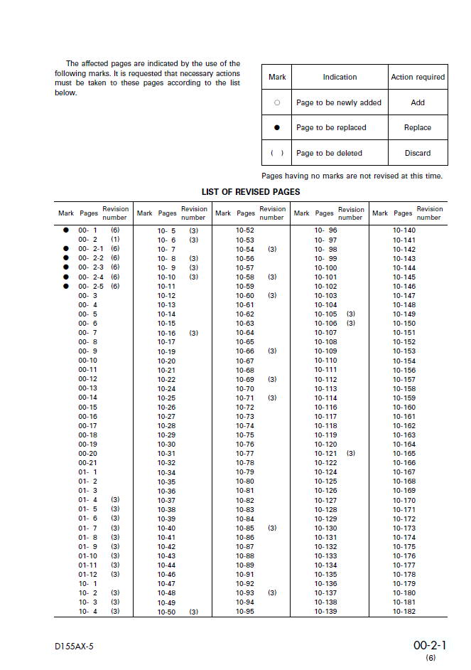 Komatsu D155AX-5 Engine Service Manual SEBM016206 PDF