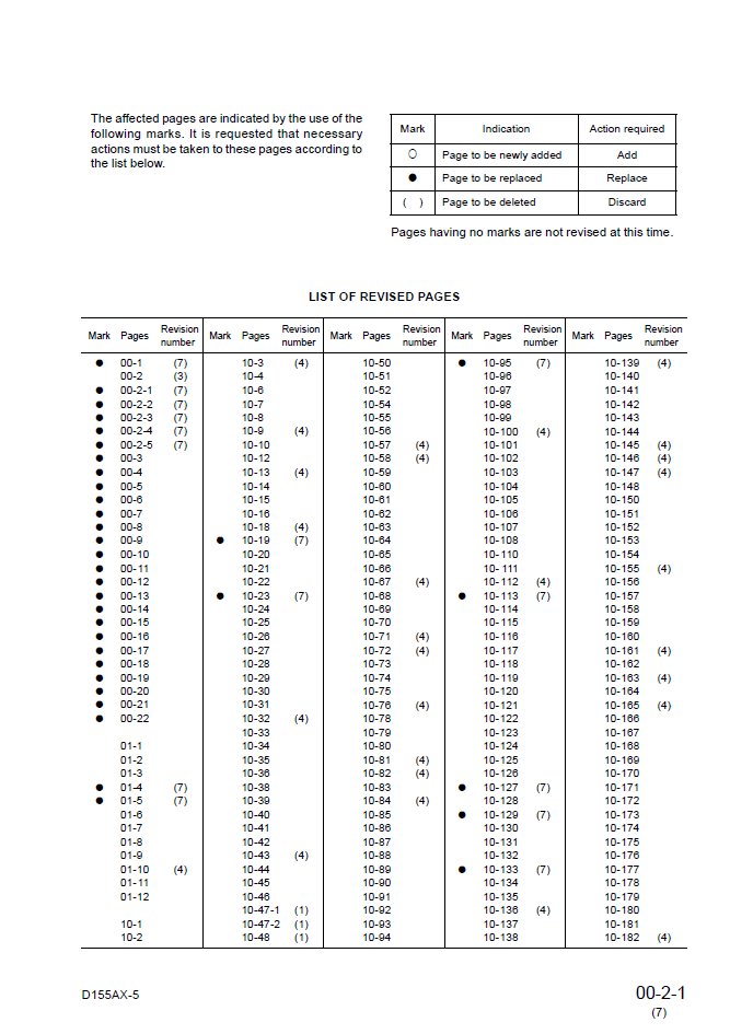 Komatsu D155AX-5 Engine Shop Manual PDF SEBM034807