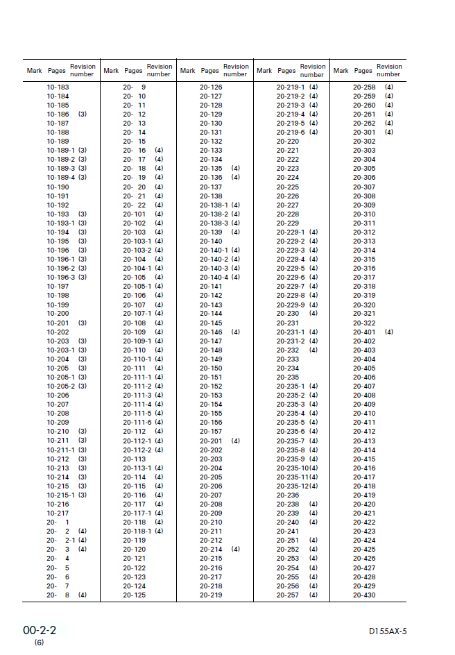 Komatsu D155AX-5 Workshop Manual PDF – SEBM016206