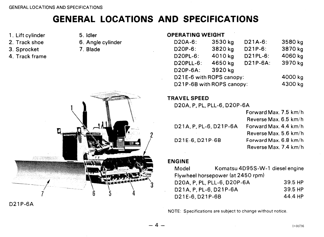 Komatsu D20 D21 Maintenance Manual SEAM01010601 PDF