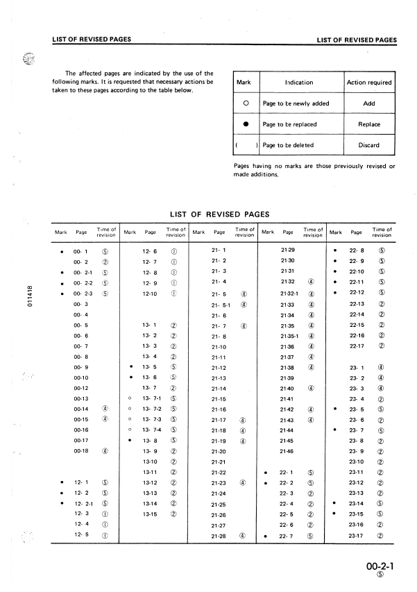 Komatsu D31E D31P D37E D37P Engine Repair Manual PDF