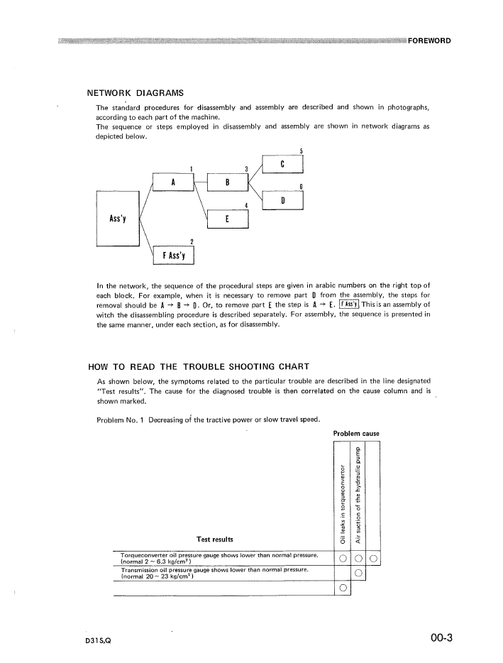Komatsu D31S-16 D31Q-16 Workshop Manual SEBM0113B01