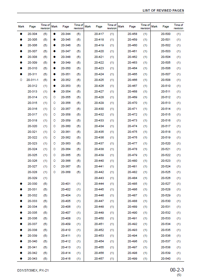 Komatsu D31 D37 D39 Series Engine Service Manual PDF