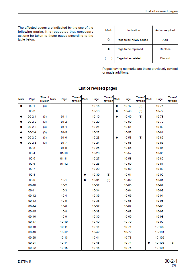 Komatsu D375A-5 VHMS Service Manual SEBM036103 PDF