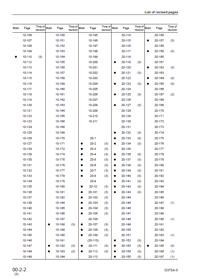 Komatsu D375A-5 VHMS Technical Manual PDF – SEBM036103