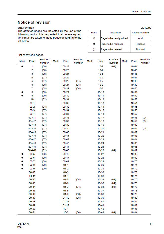 Komatsu D375A-6 Bulldozer Service & Repair Manual SEN05006-09