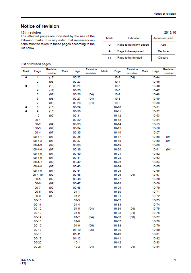 Komatsu D375A-6 Bulldozer Service & Repair Manual SEN05006-13
