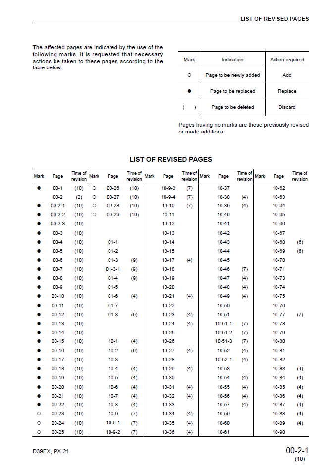 Komatsu D39PX-21 Engine Service Manual SEBM023810 PDF