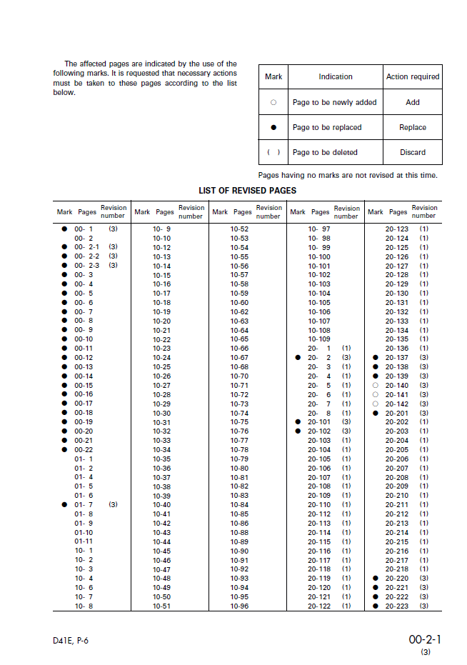 Komatsu D41E-6, D41P-6 Crawler Dozer Maintenance & Shop Manual SEBD028803 PDF