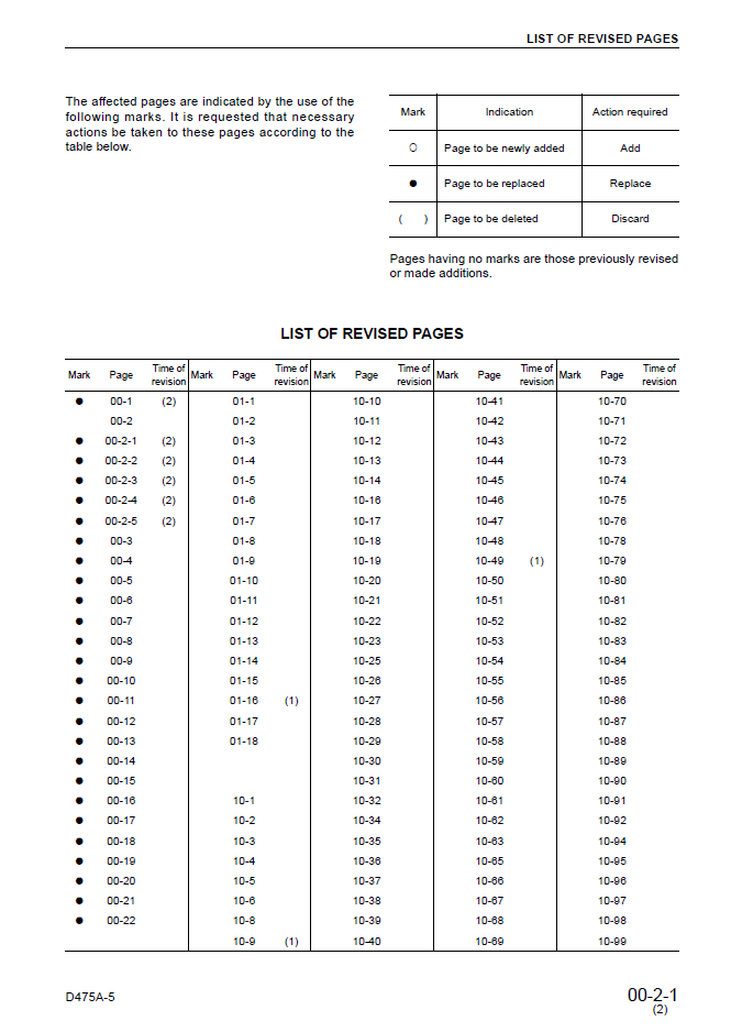Komatsu D475A-3 Diesel Engine Workshop Manual PDF SEBM027502