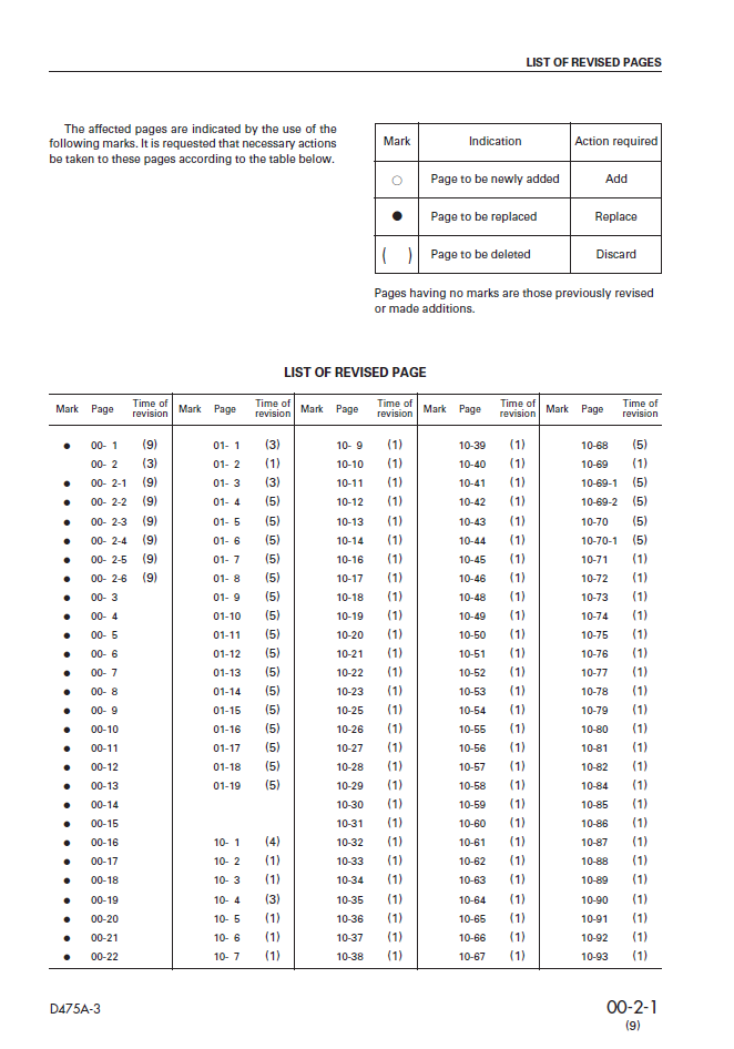 Komatsu D475A-3 Service and Maintenance Manual SEBM017209