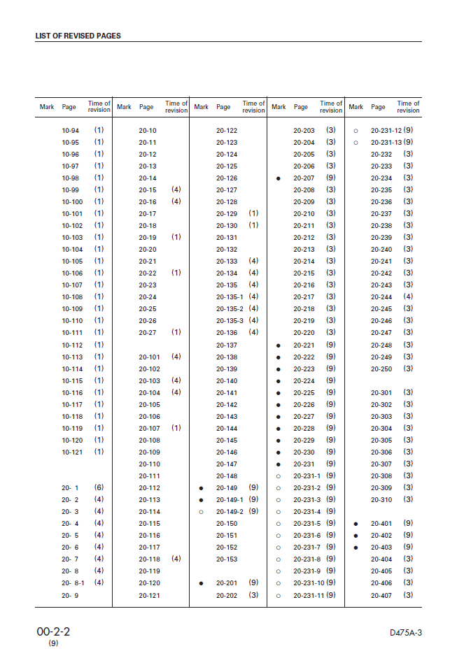 Komatsu D475A-3 Workshop Manual PDF – SEBM017209