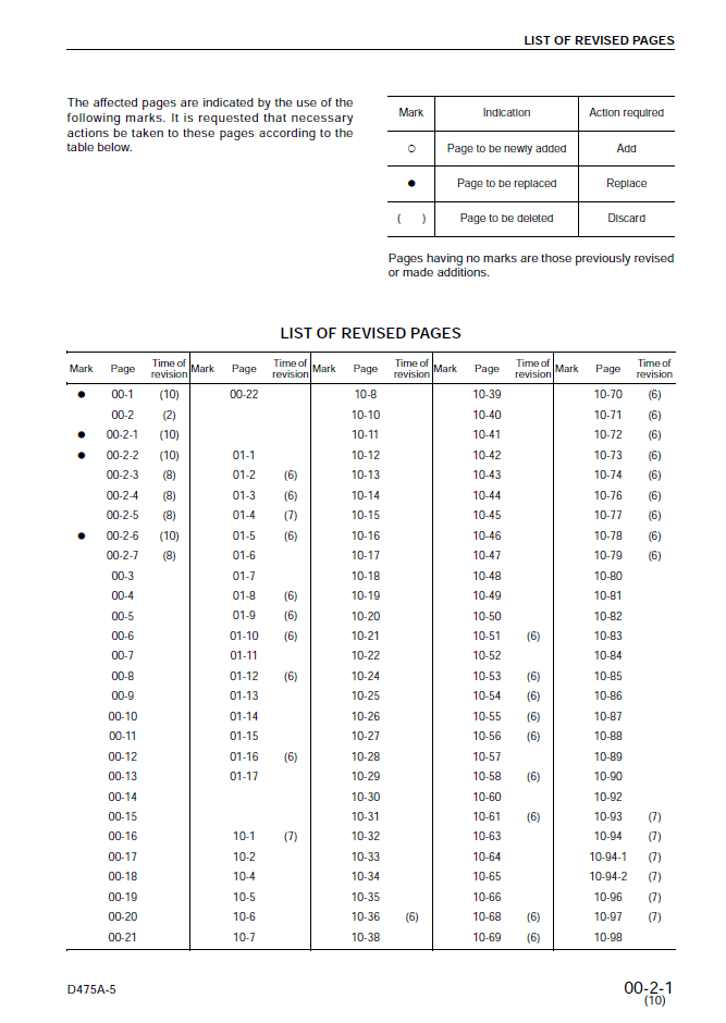 Komatsu D475A-5 Engine Shop Manual PDF SEBM033710