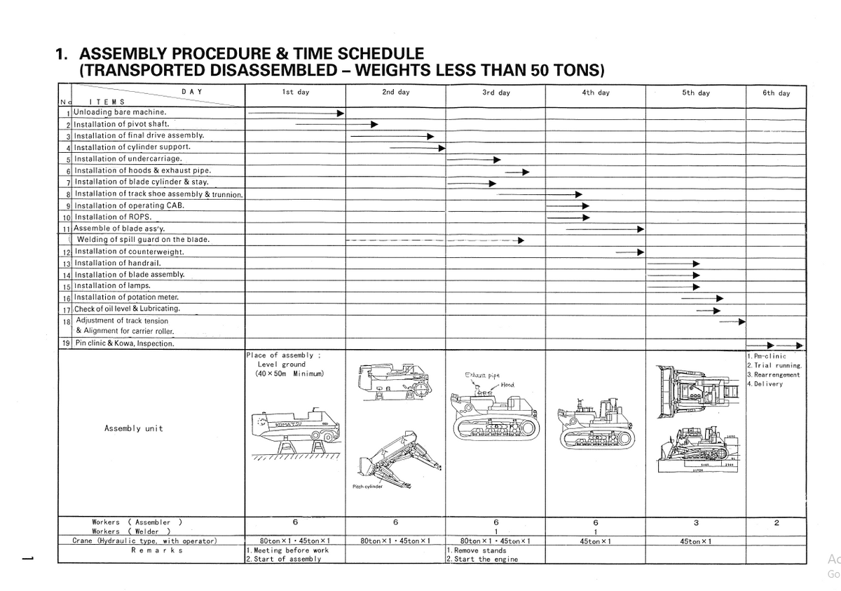 Komatsu D575A-3 Crawler Dozer Field Assembly Manual SEAWD02700 PDF