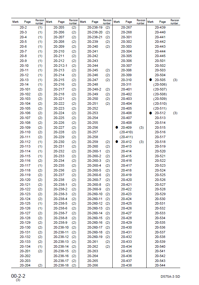 Komatsu D575A-3 Workshop Manual PDF SEBM022003