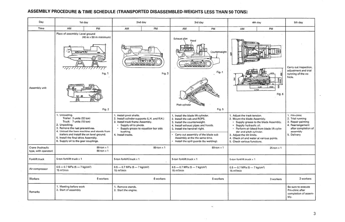 Komatsu D57A-2 Super Dozer Installation & Assembly Instruction Guide PDF - SEAWD00500