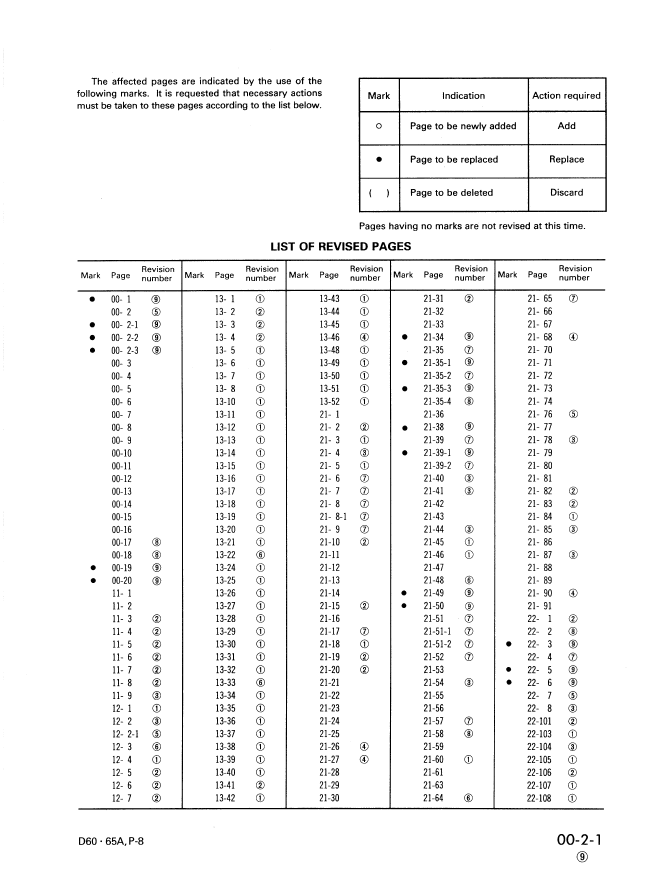 Komatsu D60 D65 Bulldozer Service Manual SEBM01440809