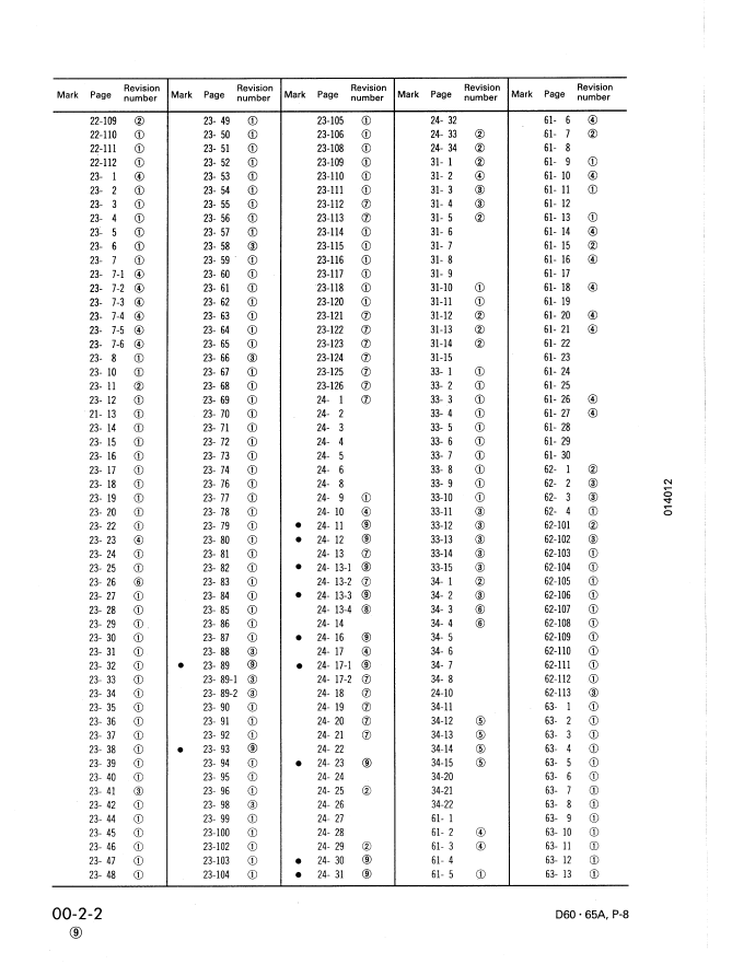 Komatsu D60 D65 Dozer Workshop Manual PDF SEBM01440809
