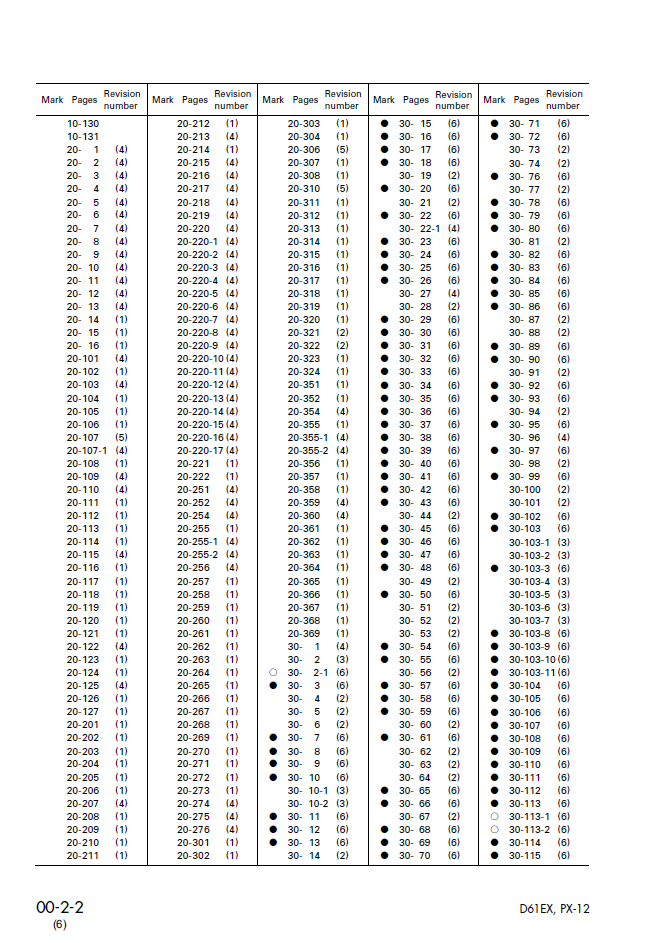 Komatsu D61EX D61PX-12 Workshop Manual SEBM018906_D61EX_PX12_0502 PDF