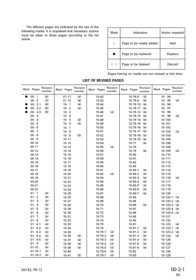 Komatsu D61PX-12 Service Manual SEBM018906 PDF