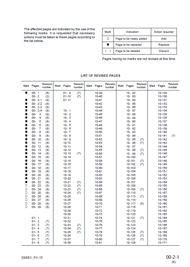 Komatsu D65EX-15 D65PX-15 D65WX-15 Repair Manual SEBM029508