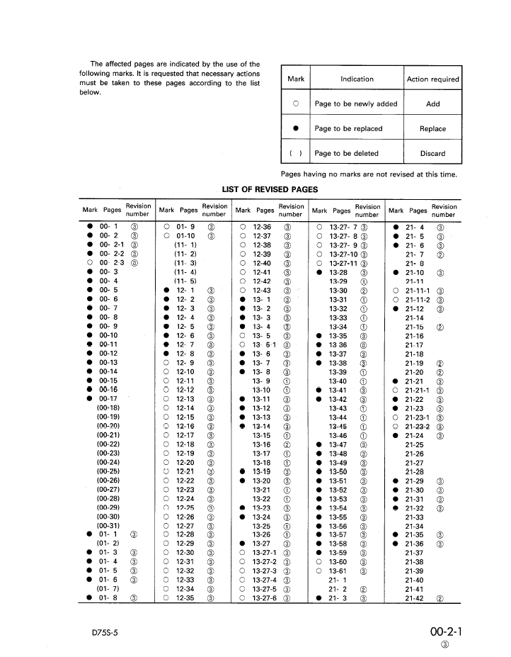 Komatsu D75S-5 Track Loader Maintenance & Shop Technical Manual SEBD01450503 PDF
