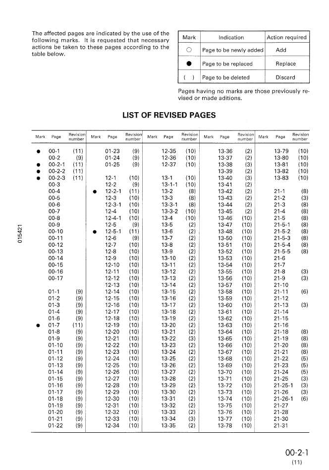 Komatsu D85A,E,P-21 Engine Service Manual SEBM034511 PDF