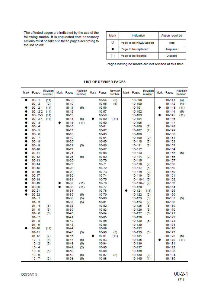 Komatsu DS275AX-5 Engine Repair Manual SEBM025511 PDF