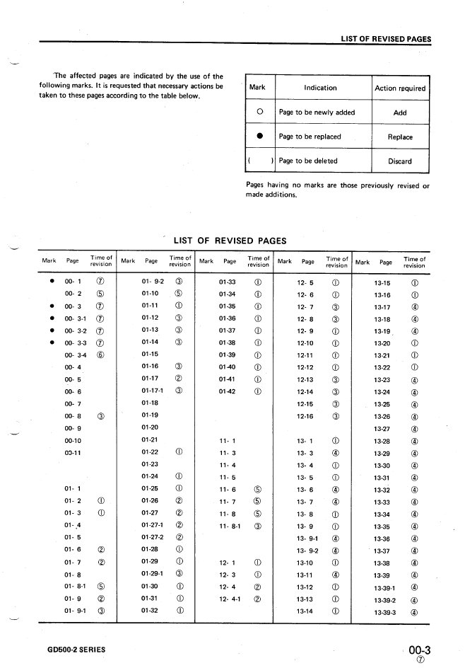 Komatsu GD500-2 Series Service and Shop Manual SEBM023AB07