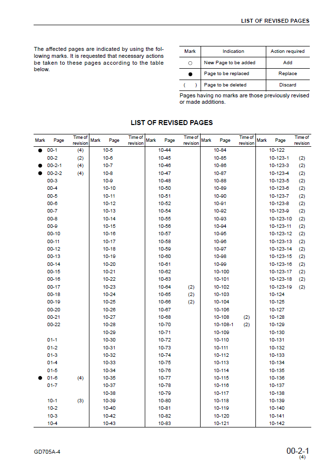 Komatsu GD705A-4 Engine Service Manual SEBM022104 PDF
