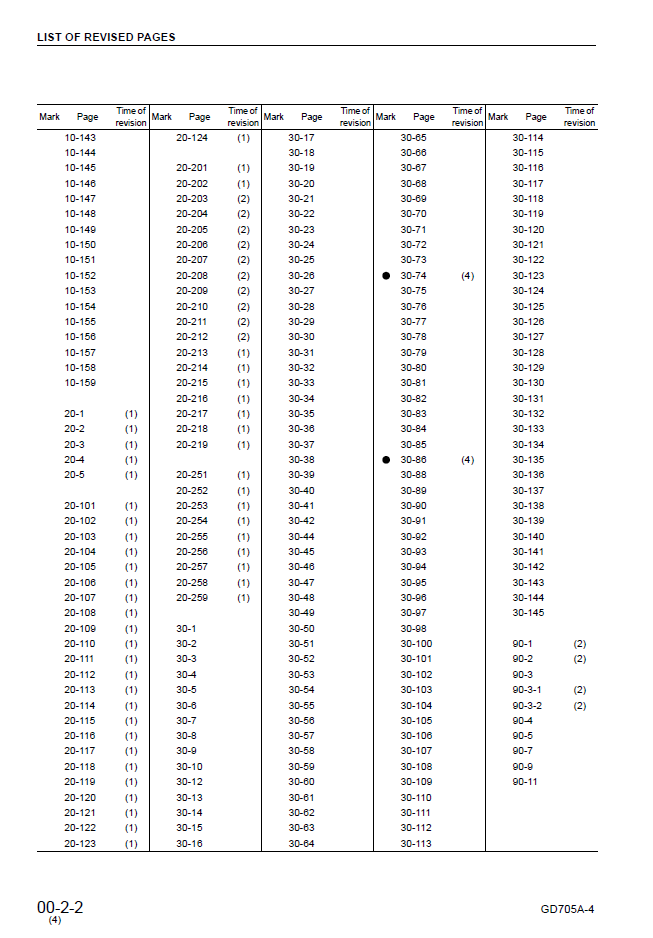 Komatsu GD705A-4 Technical Shop Manual SEBM022104 PDF