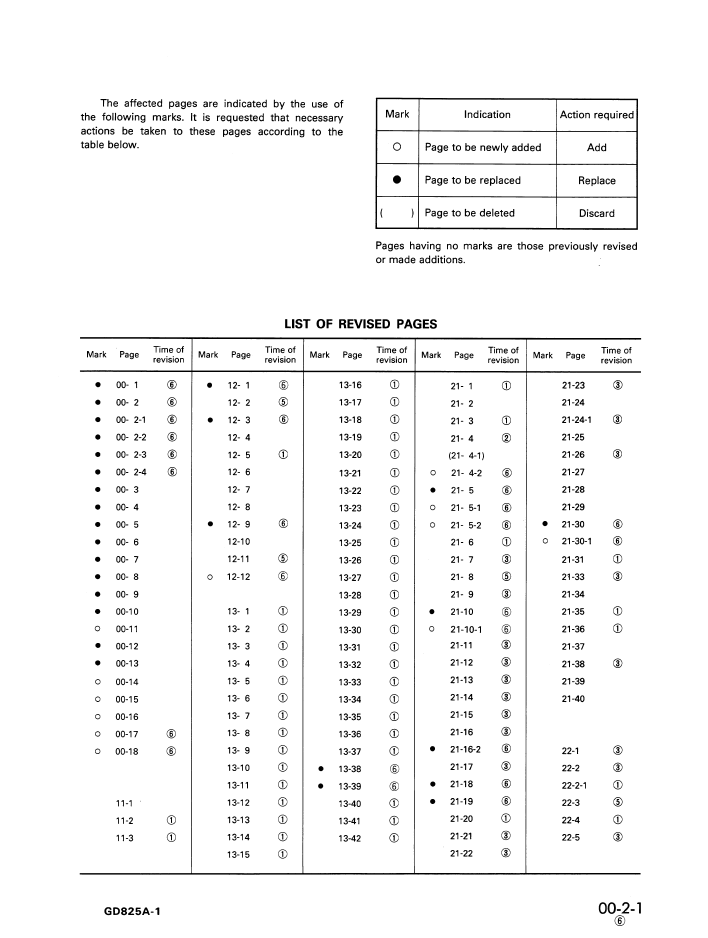Komatsu GD825A-1 Engine Service Manual SEBM02350106 PDF